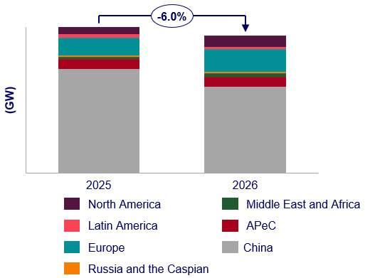 Da record! Entro il 2025 si aggiungeranno 170 GW di nuova capacit&agrave; eolica