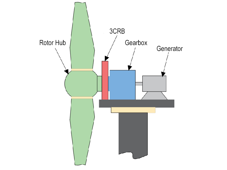 La soluzione per cuscinetti principali TRB+TRB, HKW La sostituzione del cuscinetto principale cilindrico a tre file risolve i colli di bottiglia nel ridimensionamento delle turbine eoliche